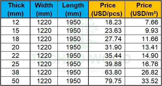 Detailed price list by unit (per piece) and per square meter for AC 1220x1950mm.