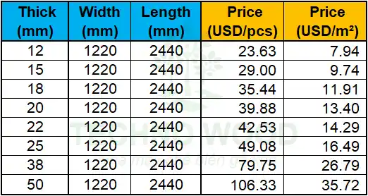 Detailed price list by unit (per piece) and per square meter for AC 1220x2440mm.
