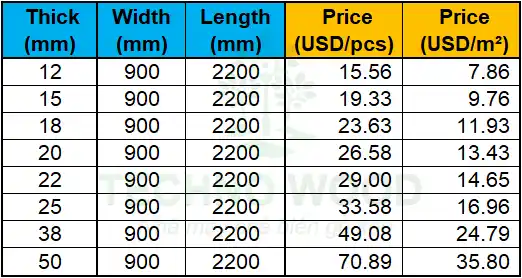 Detailed price list by unit (per piece) and per square meter for AC 900x2200mm.