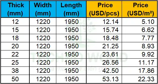 Detailed price list by unit (per piece) and per square meter for BC 1220x1950mm.