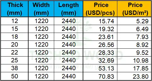 Detailed price list by unit (per piece) and per square meter for BC 1220x2440mm.