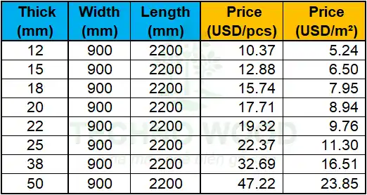 Detailed price list by unit (per piece) and per square meter for BC 900x2200mm.