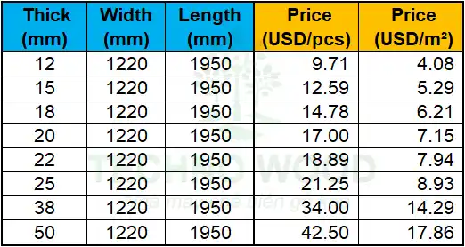 Detailed price list by unit (per piece) and per square meter for CC 1220x1950mm.