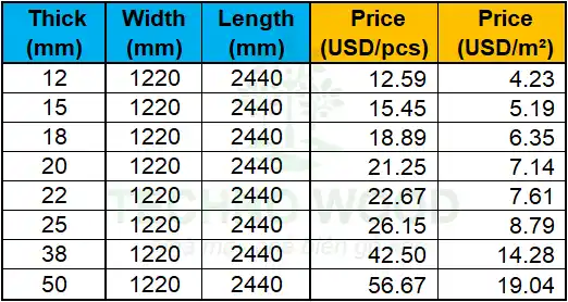 Detailed price list by unit (per piece) and per square meter for CC 1220x2440mm.